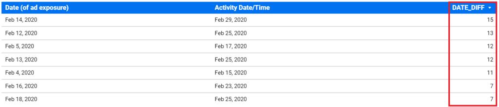 Top 5 Hàm và trường được tính toán hữu ích nhất của Google Data Studio